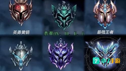 lol排位段位