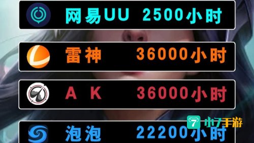 通通通加速器