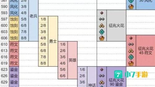 魔兽世界升级