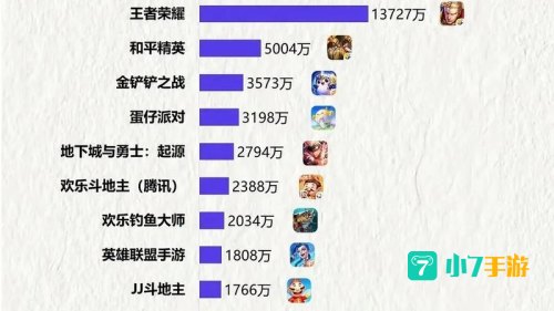 网络游戏人气排行榜
