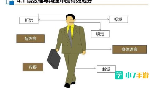 说服者