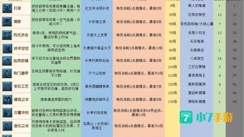 梦幻西游剧情攻略