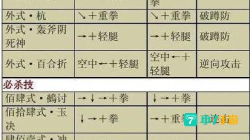 八神庵连招