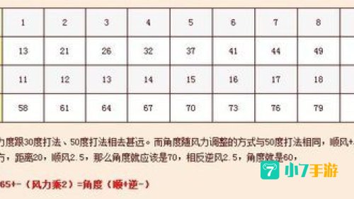 弹弹堂技巧