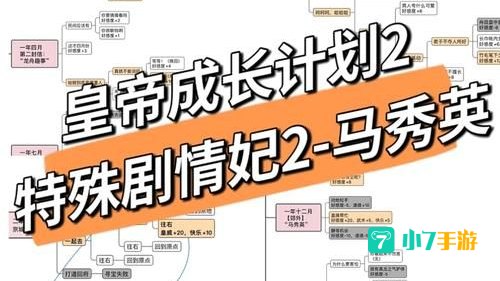 皇帝成长计划怎么选妃