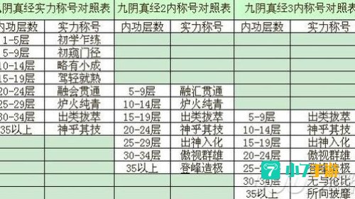 九阴真经无门派内功