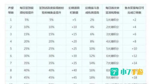 梦幻西游染色修改器