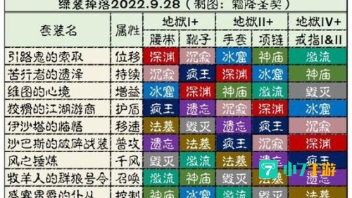 暗黑3绿装掉落