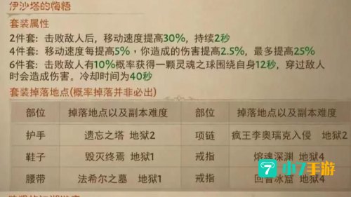 暗黑3绿装掉落
