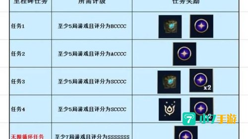 lol成就系统