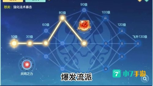 神武阿修罗加点