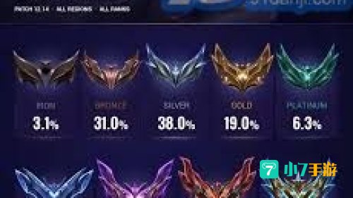 英雄联盟段位级别：从黑铁到王者，揭秘段位晋升之路